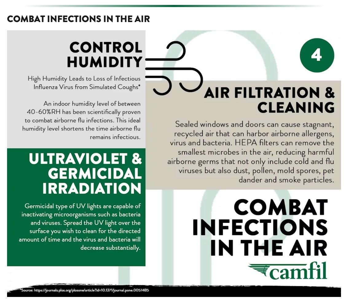 Camfil USA Update - Reduce Risk of Infectious Virus - Air Filters for ...