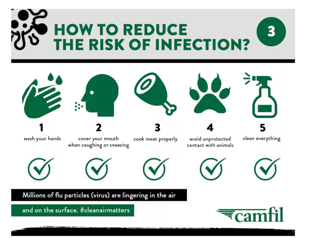 How to reduce risk of infection from covid19