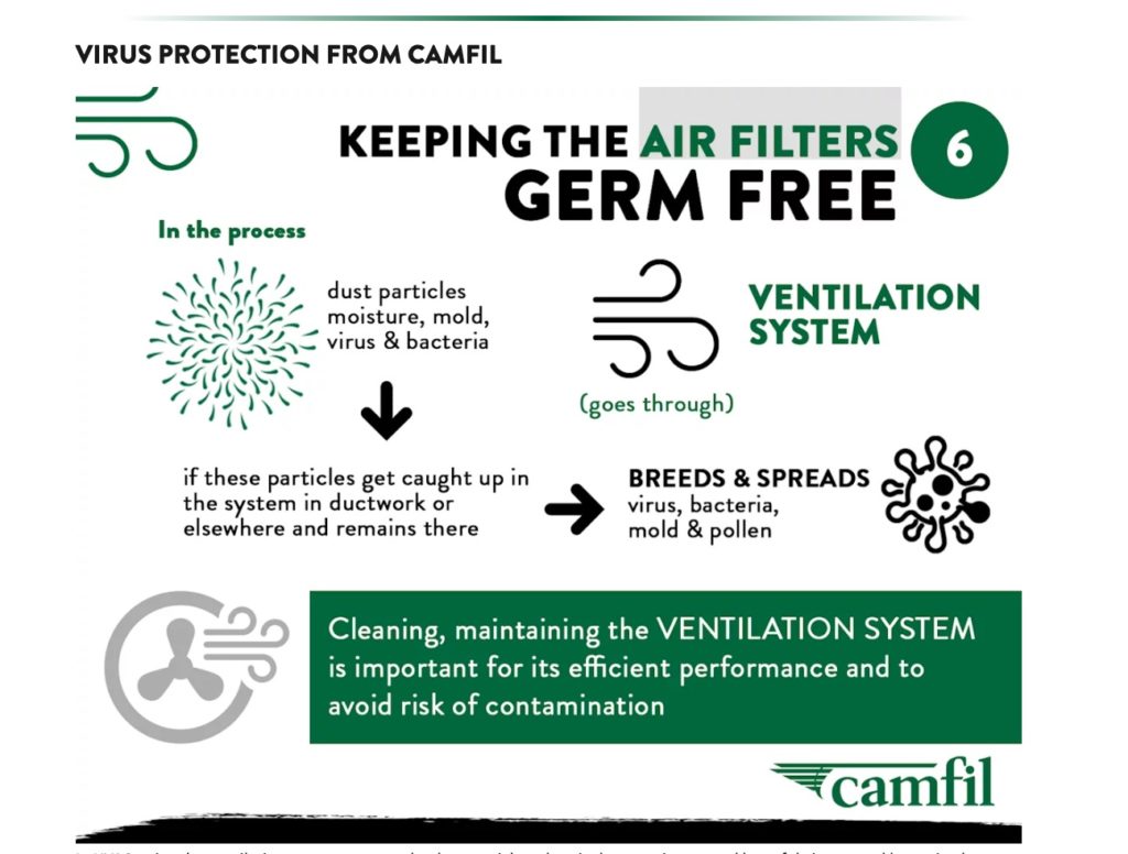 What is virus protection from Camfil filters