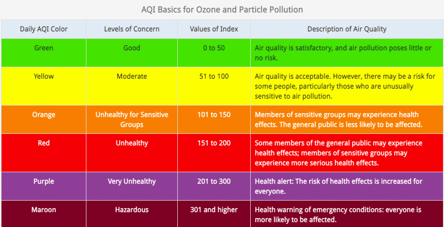 What is the Air Quality Index
